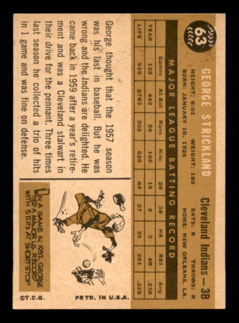 George Strickland Card 1960 Topps #63 Image 2