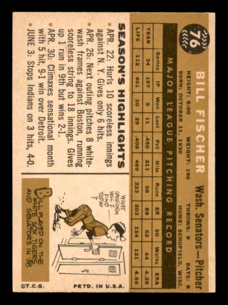 Bill Fischer Card 1960 Topps #76 Image 2