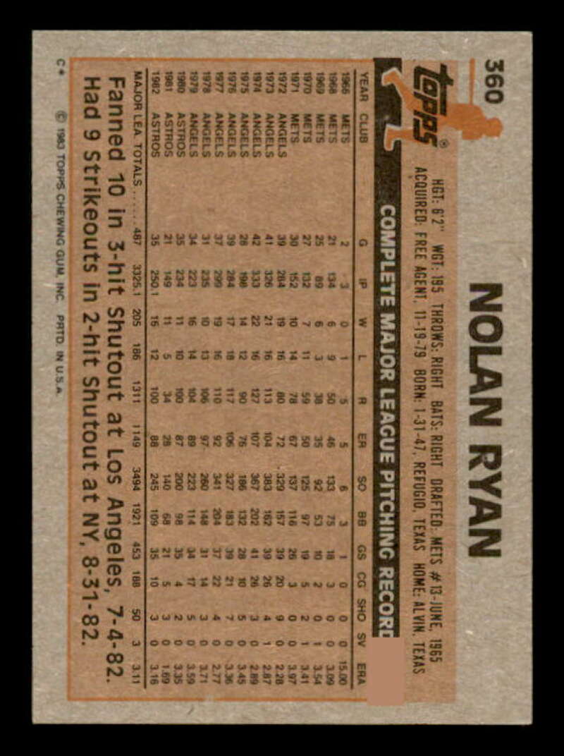 Nolan Ryan Card 1983 Topps #360 Image 2