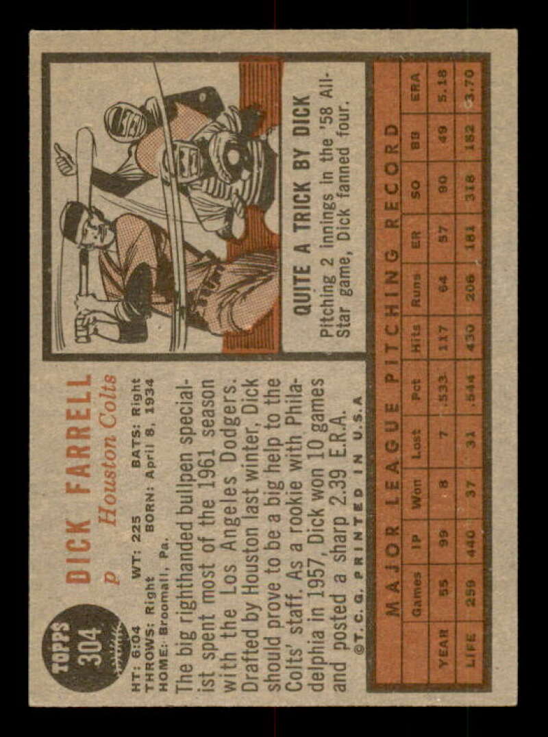 Dick Farrell Card 1962 Topps #304 Image 2