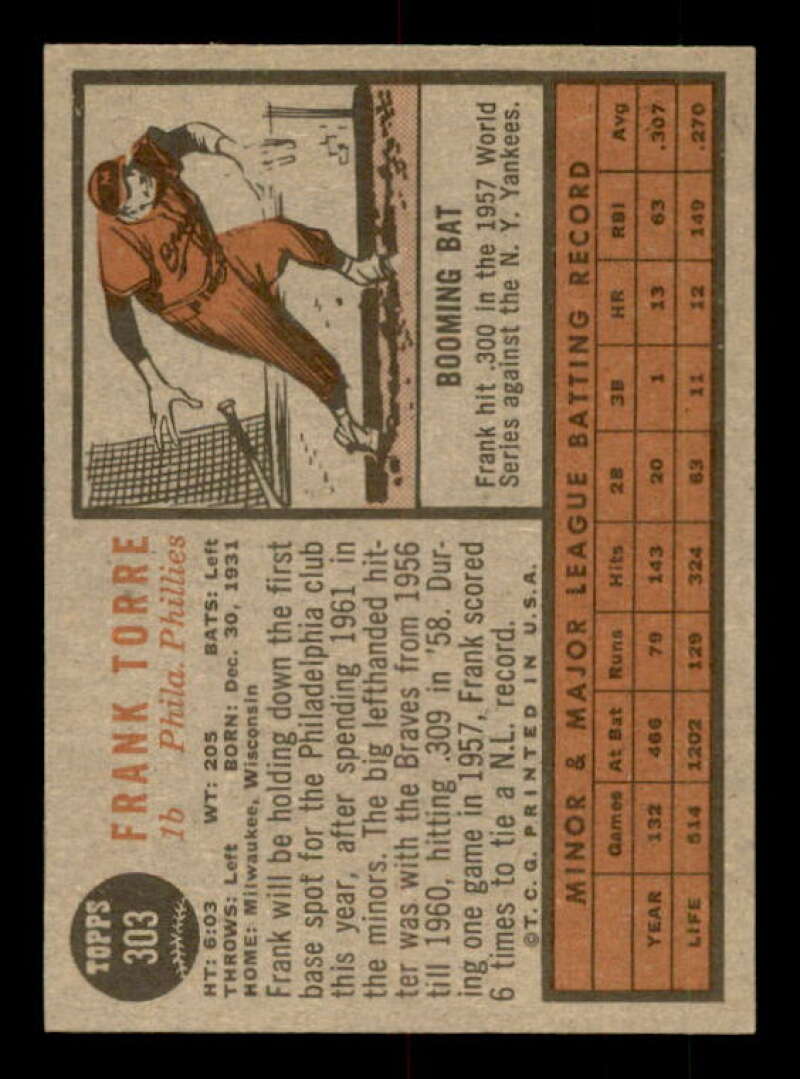 Frank Torre Card 1962 Topps #303 Image 2