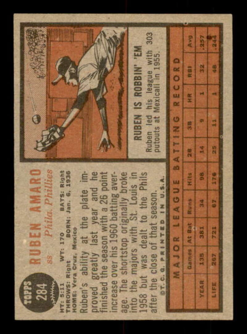 Ruben Amaro Card 1962 Topps #284 Image 2