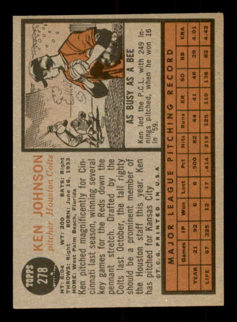 Ken Johnson Card 1962 Topps #278 Image 2