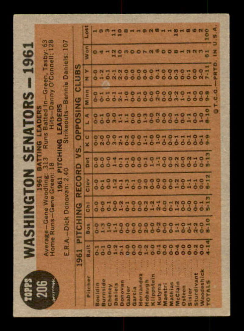 Washington Senators TC Card 1962 Topps #206 Image 2