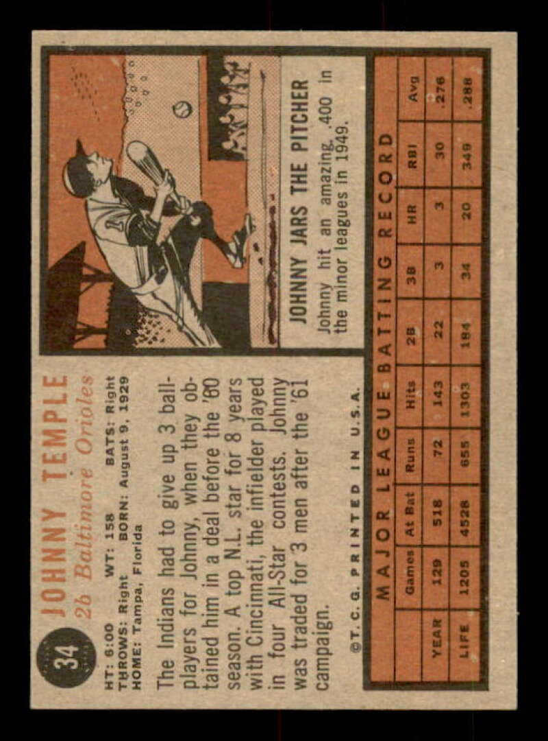 Johnny Temple Card 1962 Topps #34 Image 2