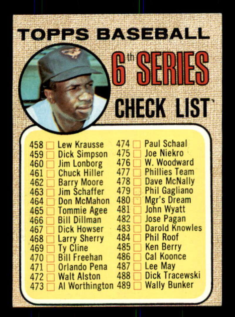 Checklist 6/Frank Robinson/Cap complete/within circle Card 1968 Topps #454A Image 1