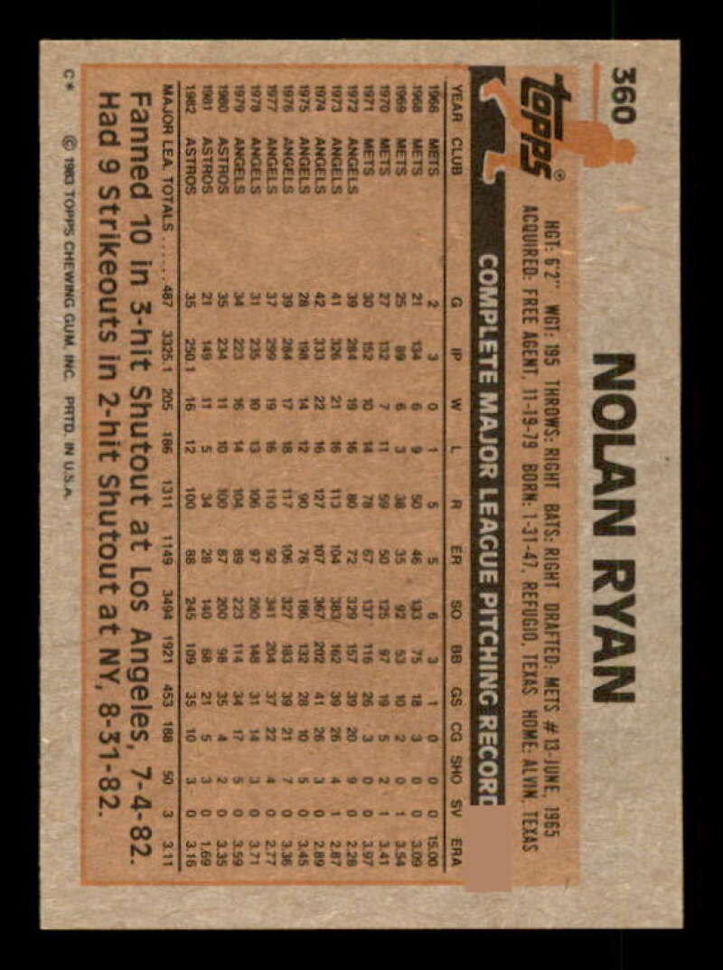 Nolan Ryan Card 1983 Topps #360 Image 2