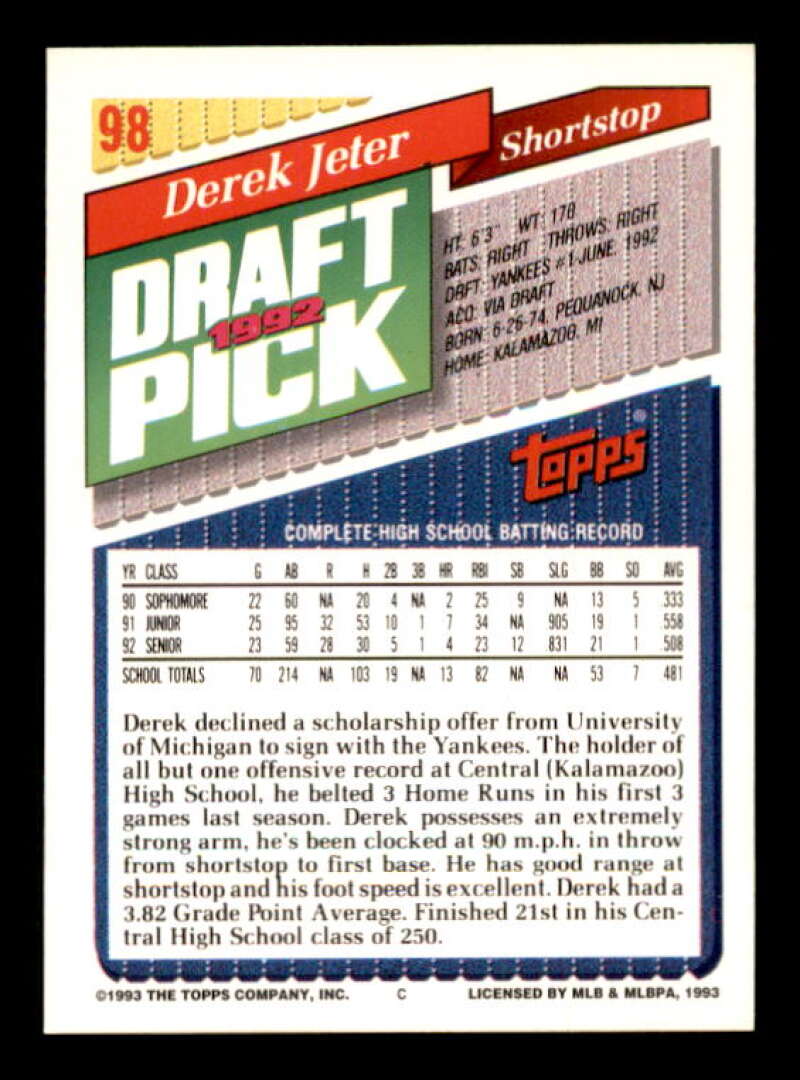 Derek Jeter Rookie Card 1993 Topps #98 Image 2