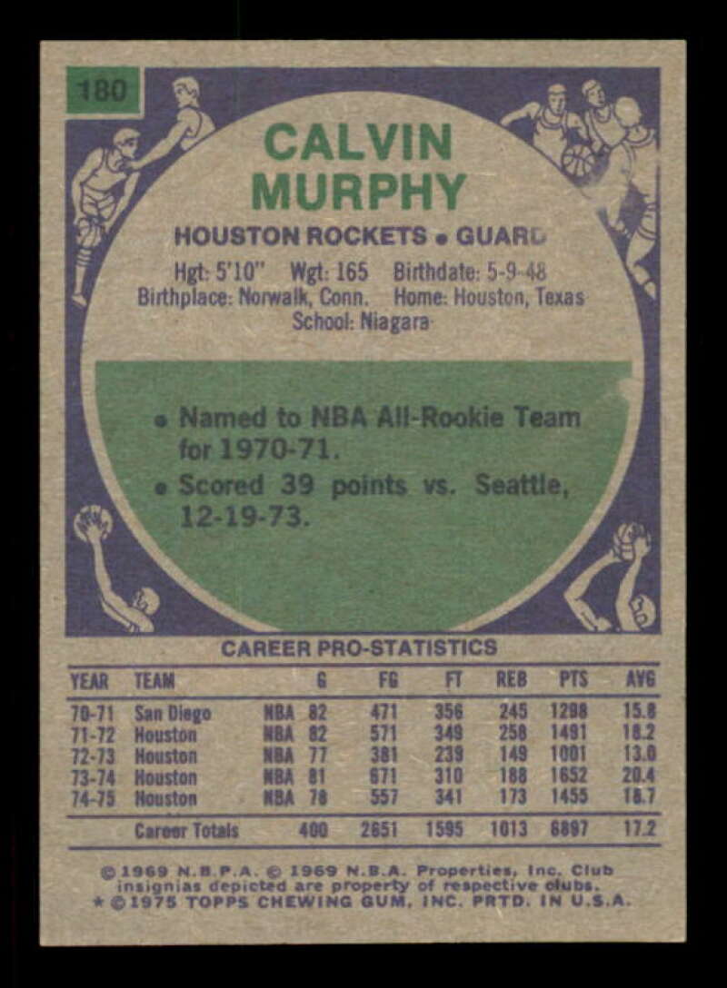 Calvin Murphy Card 1975-76 Topps #180 Image 2