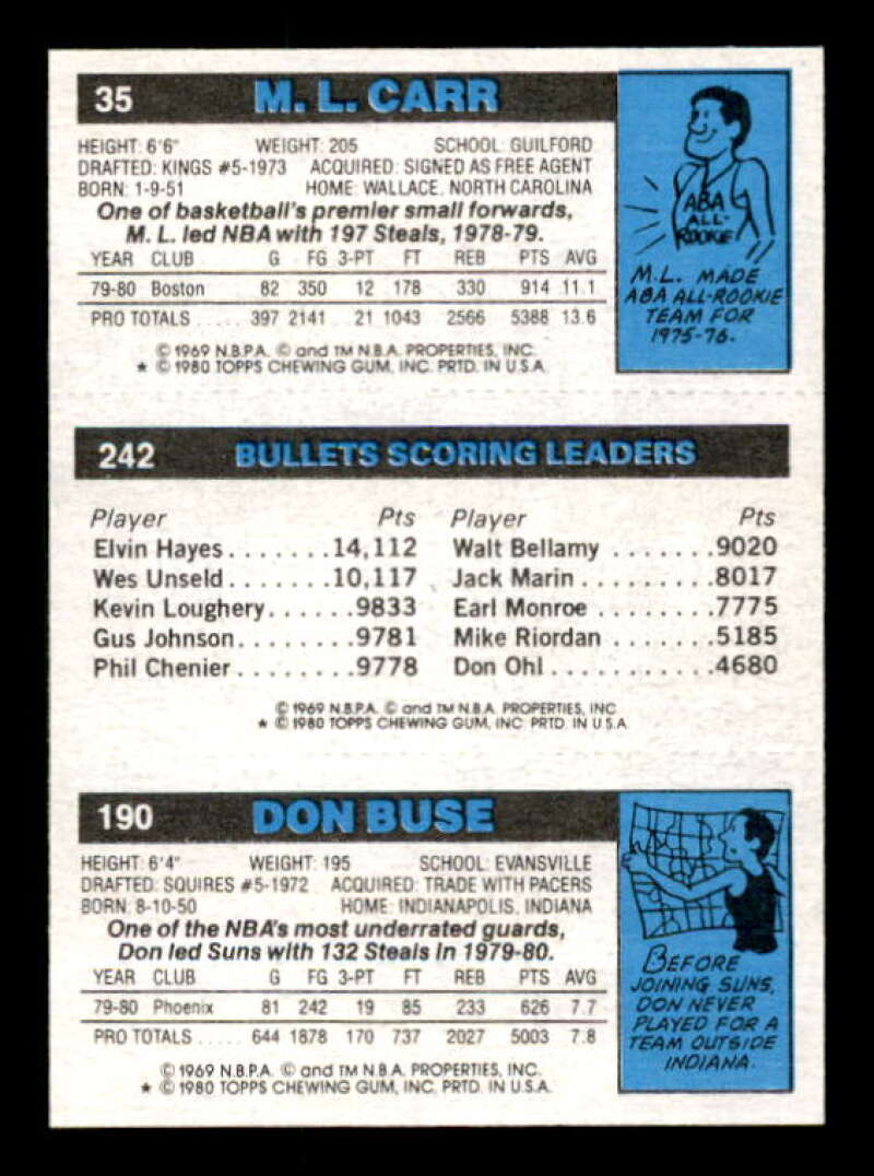 190 Don Buse 242 Elvin Hayes TL M.L. Carr Card 1980-81 Topps #69 /35 Image 2