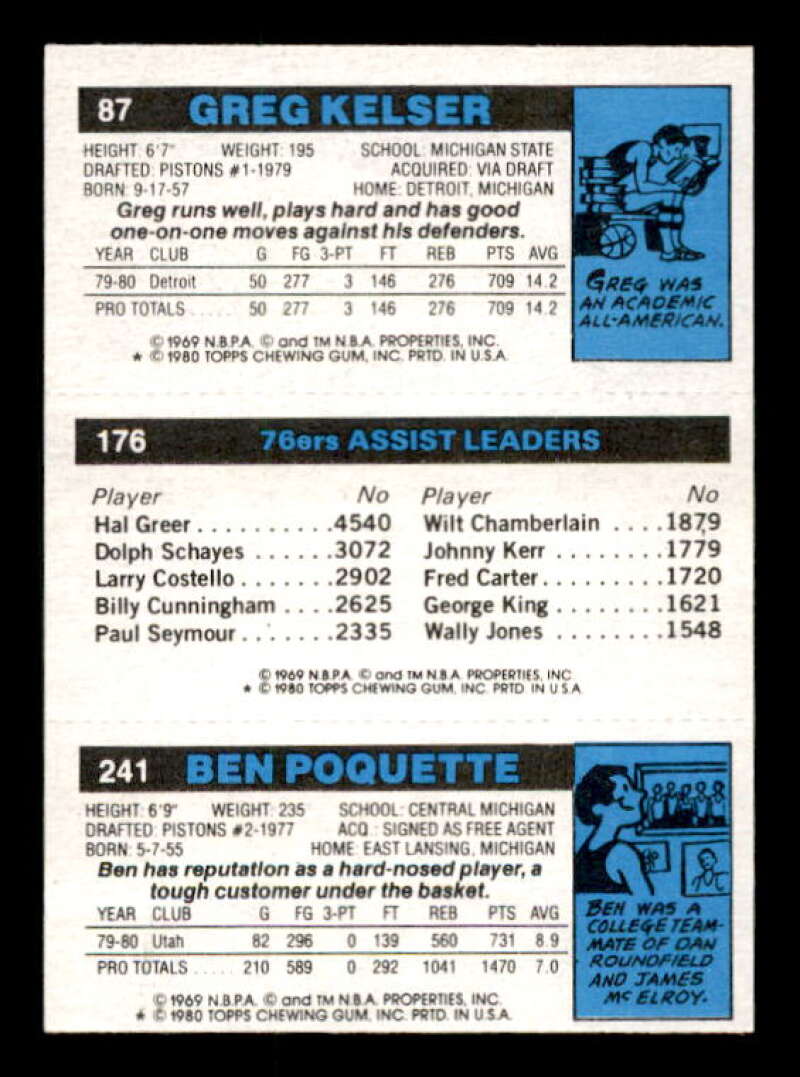 241 Ben Poquette 176 Maurice Cheeks TL Greg Kelser Card 1980-81 Topps #171 /87 Image 2