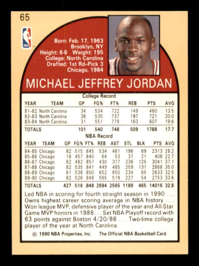 Michael Jordan Card 1990-91 Hoops #65 Image 2