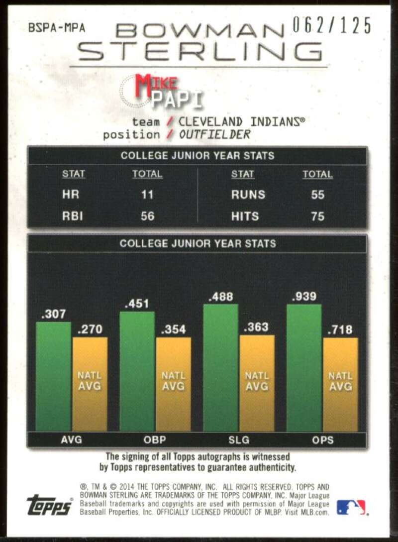 Mike Papi 2014 Bowman Sterling Prospect Autographs Green Refractors #BSPAMPA Image 2