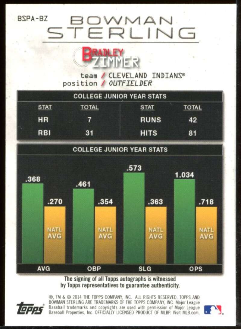 Bradley Zimmer Card 2014 Bowman Sterling Prospect Autographs #BSPABZ Image 2