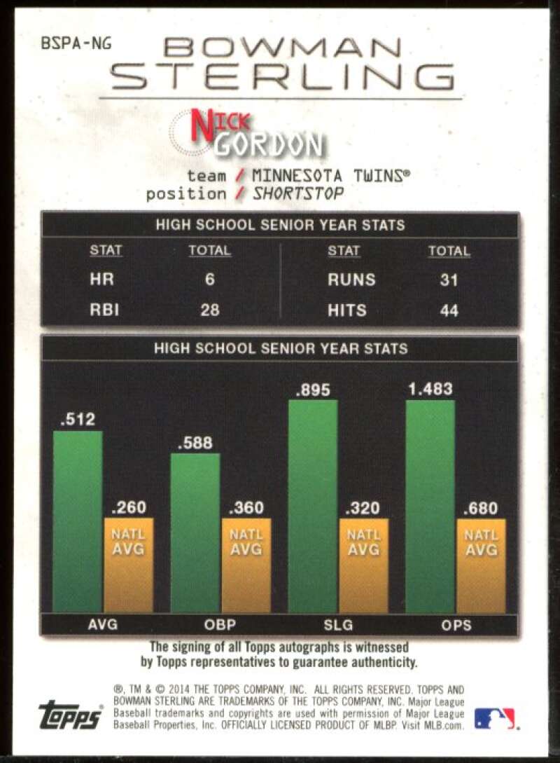 Nick Gordon Card 2014 Bowman Sterling Prospect Autographs #BSPANG Image 2