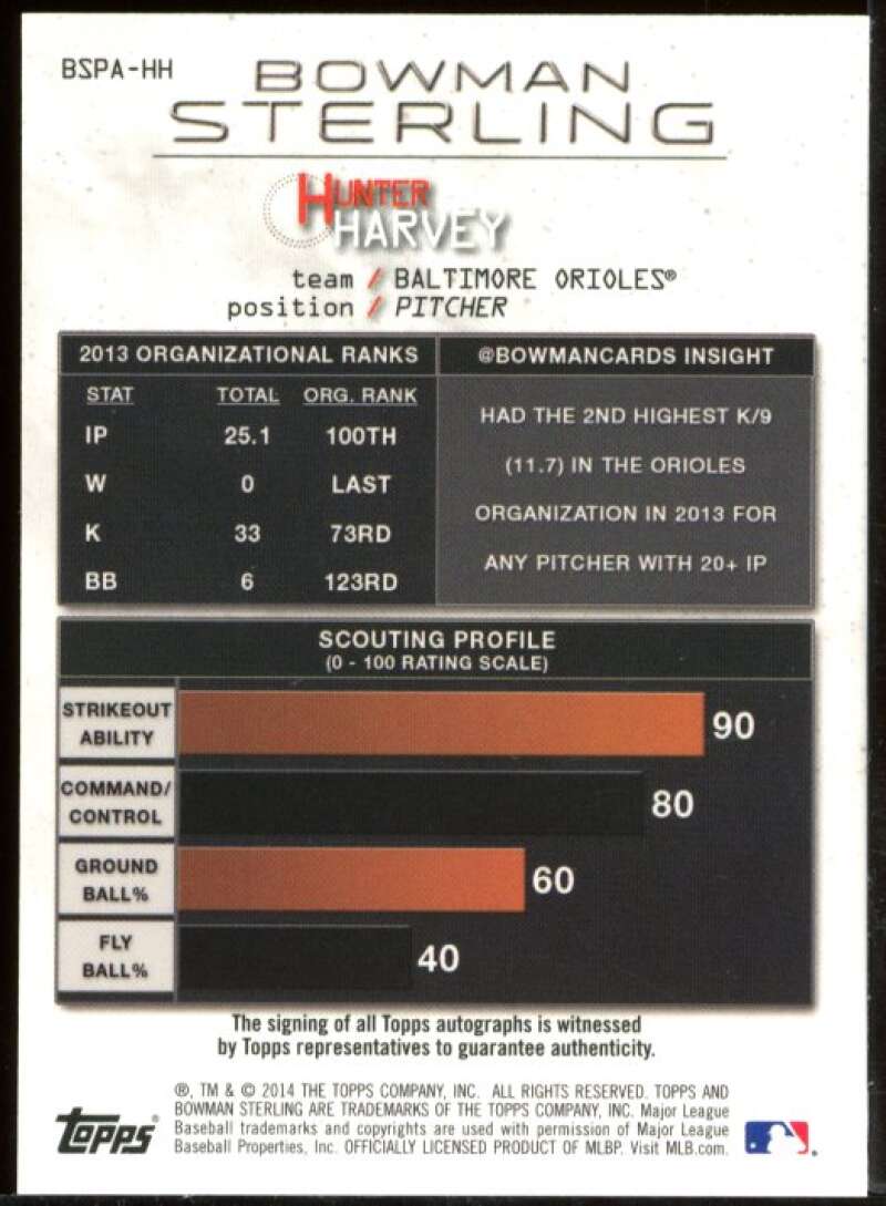 Hunter Harvey Card 2014 Bowman Sterling Prospect Autographs #BSPAHH Image 2