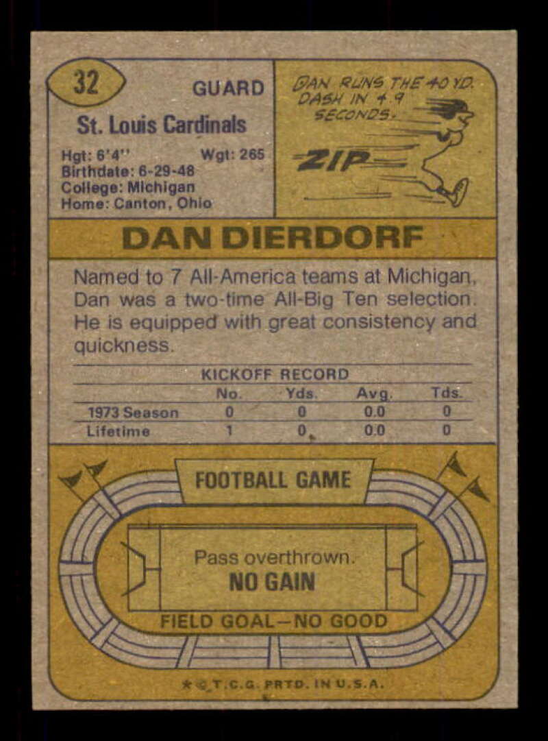 Dan Dierdorf Card 1974 Topps #32 Image 2