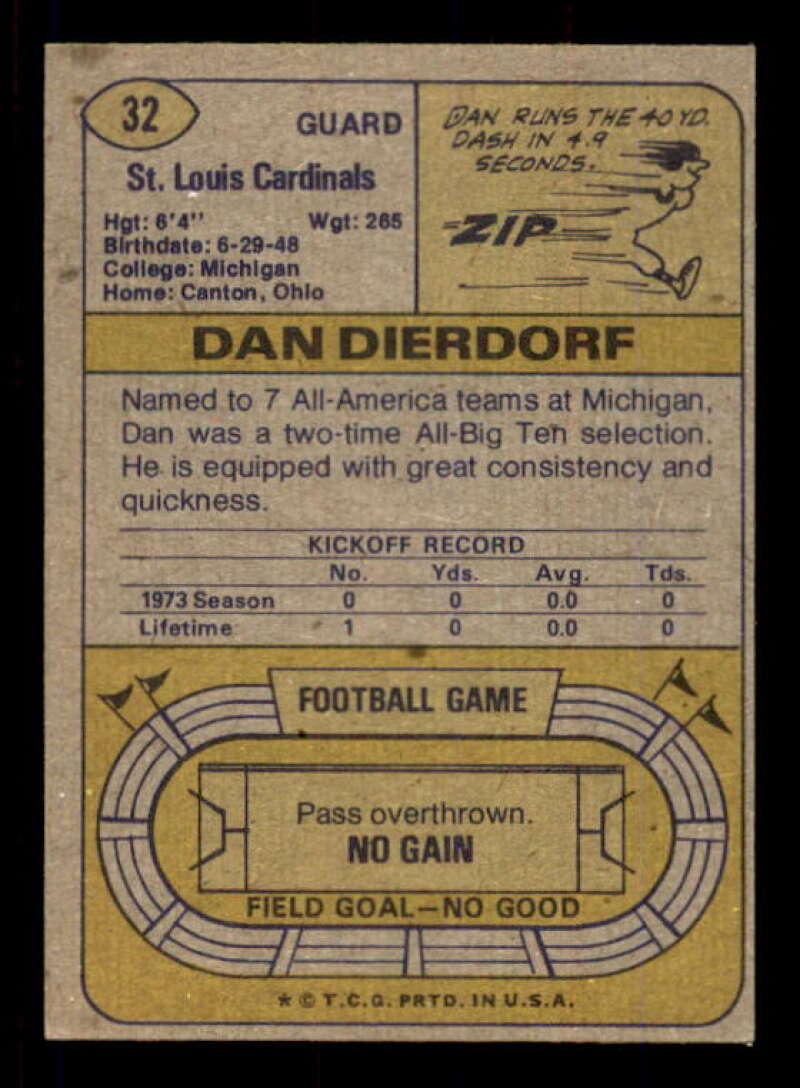 Dan Dierdorf Card 1974 Topps #32 Image 2