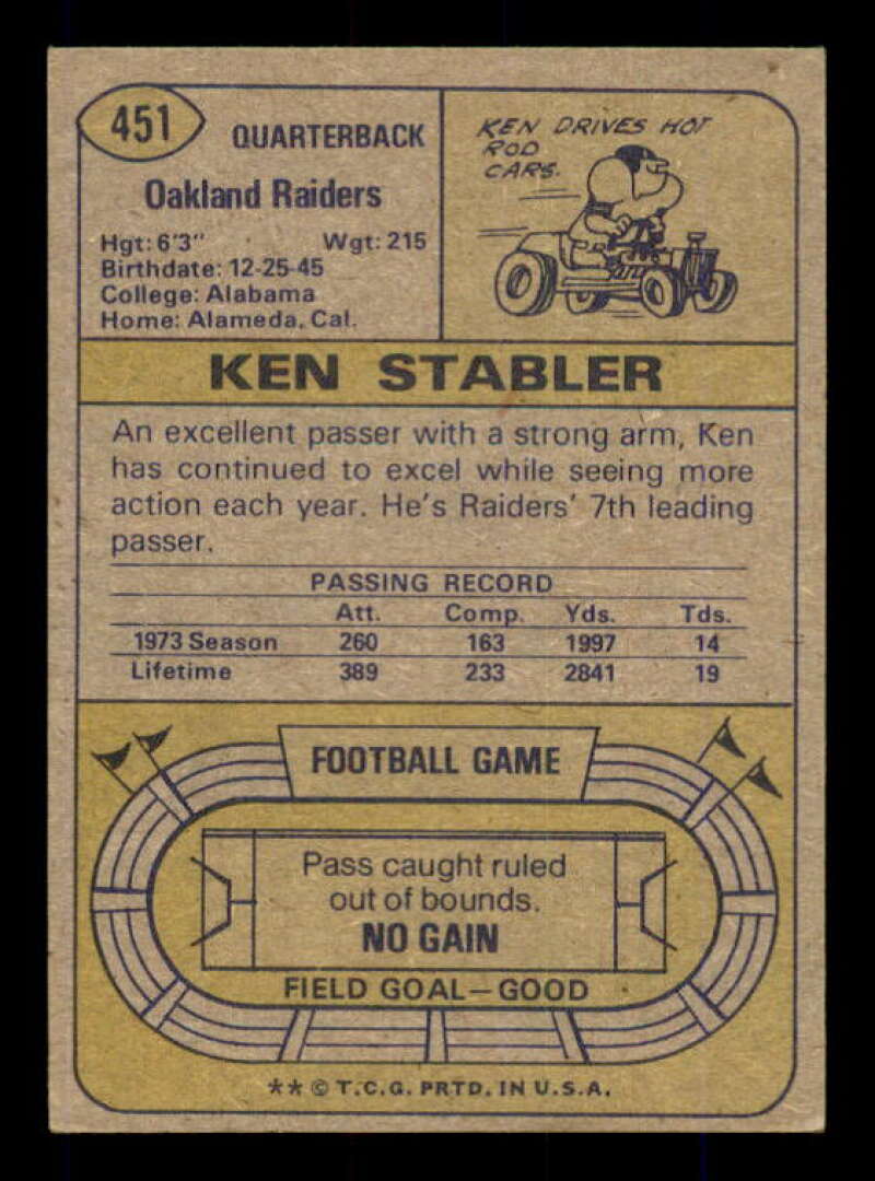 Ken Stabler Card 1974 Topps #451 Image 2