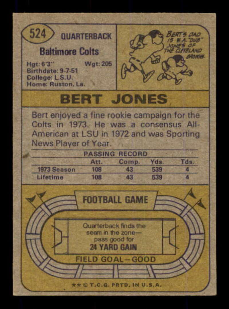 Bert Jones Rookie Card 1974 Topps #524 Image 2