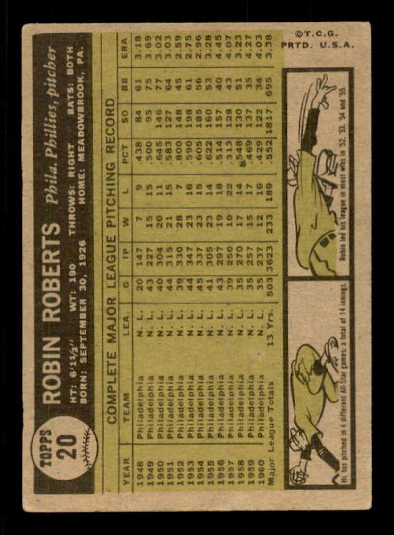 Robin Roberts Card 1961 Topps #20 Image 2