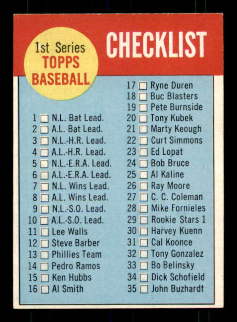 Checklist 1 Card 1963 Topps #79 Image 1