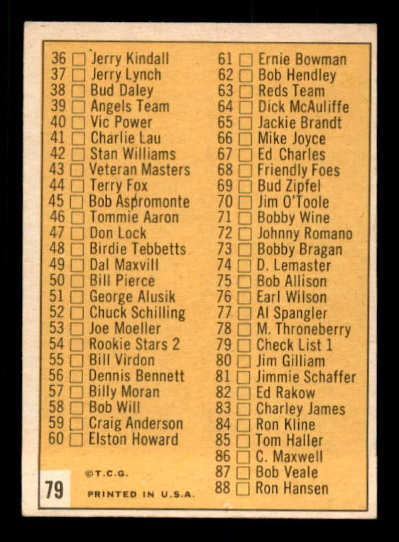 Checklist 1 Card 1963 Topps #79 Image 2