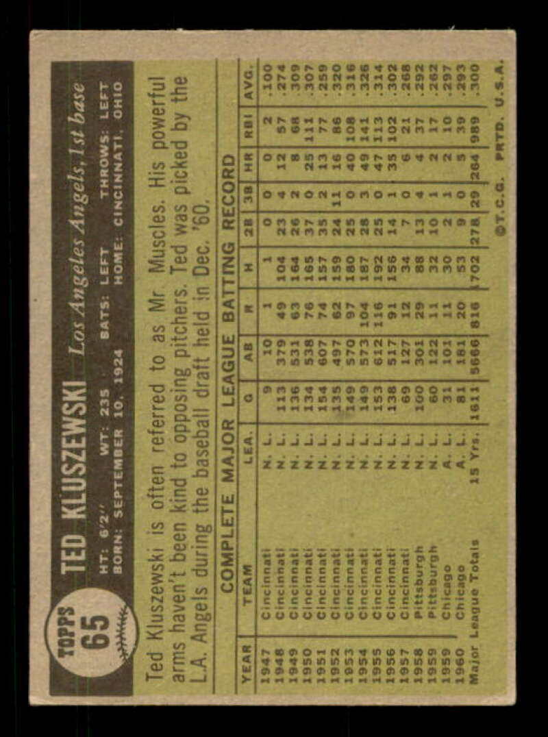 Ted Kluszewski Card 1961 Topps #65 Image 2