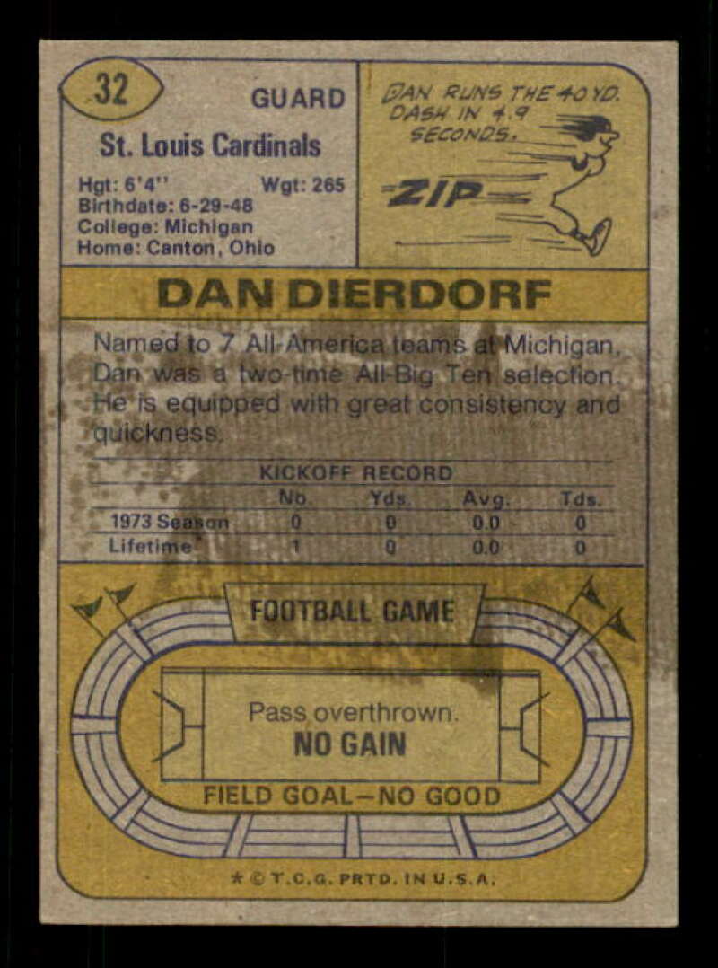 Dan Dierdorf Card 1974 Topps #32 Image 2