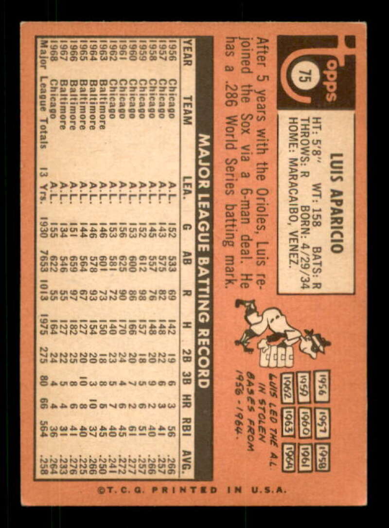 Luis Aparicio Card 1969 Topps #75 Image 2