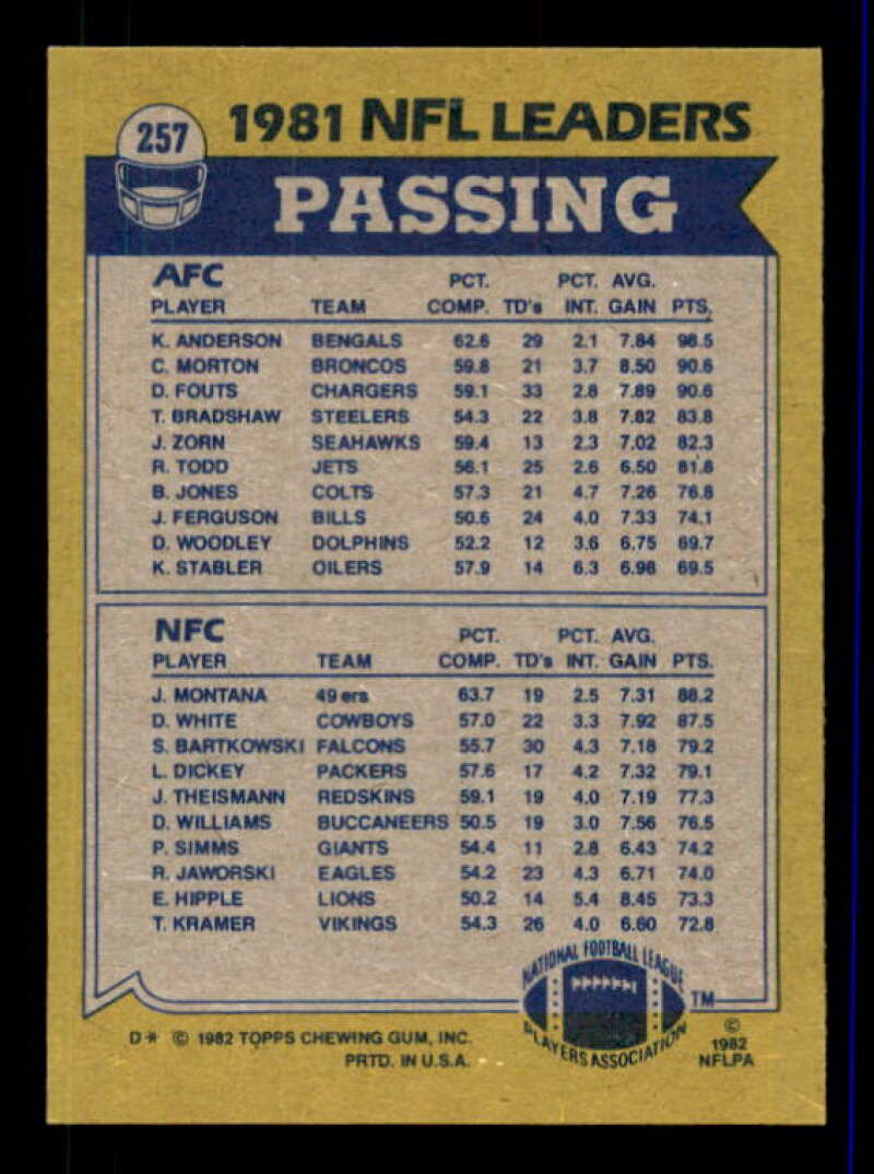 Passing Leaders/Ken Anderson/Joe Montana Card 1982 Topps #257 Image 2