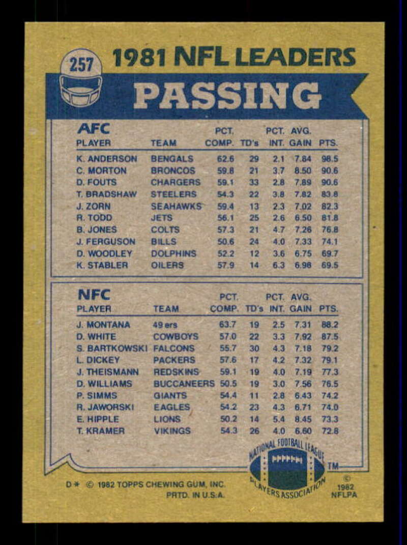 Passing Leaders/Ken Anderson/Joe Montana Card 1982 Topps #257 Image 2