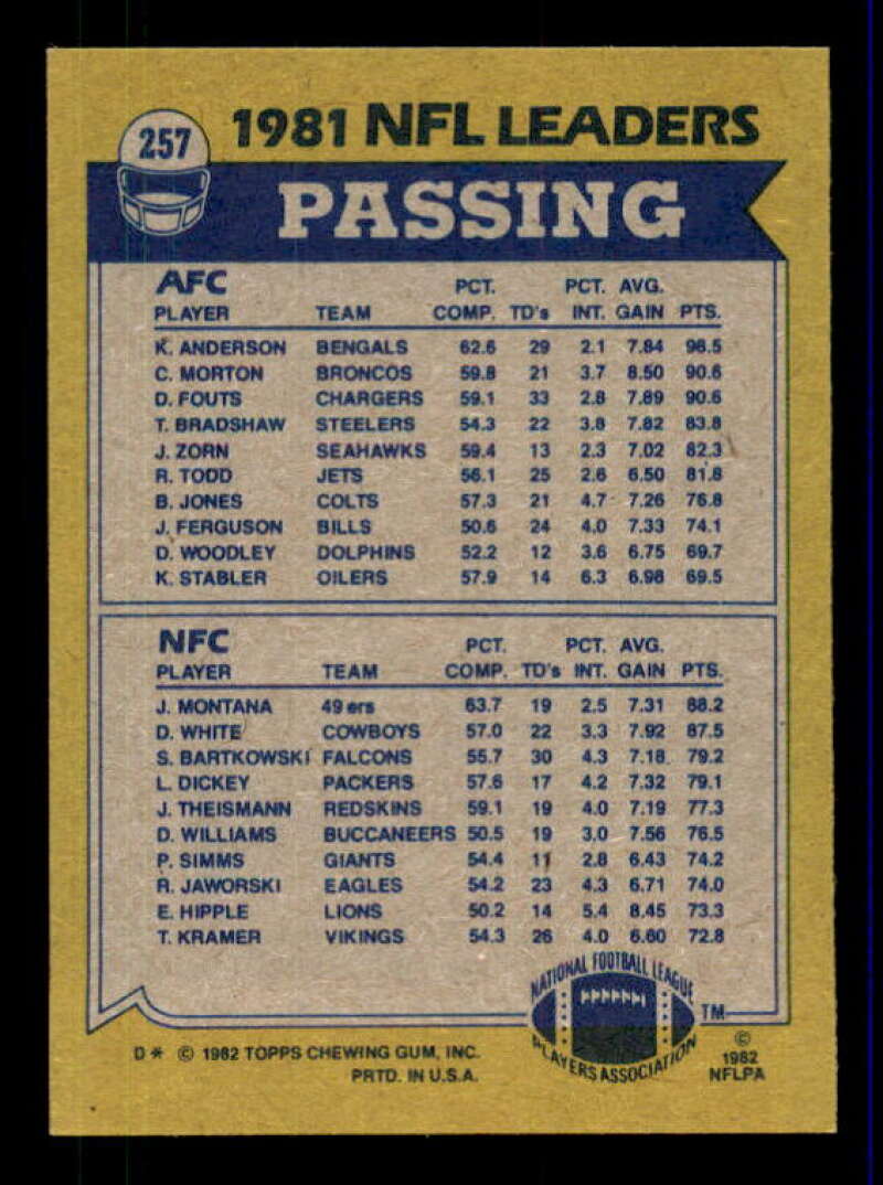 Passing Leaders/Ken Anderson/Joe Montana Card 1982 Topps #257 Image 2