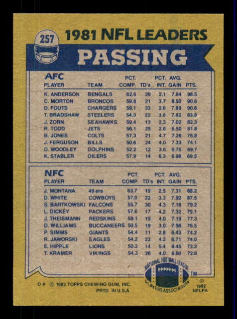 Passing Leaders/Ken Anderson/Joe Montana Card 1982 Topps #257 Image 2