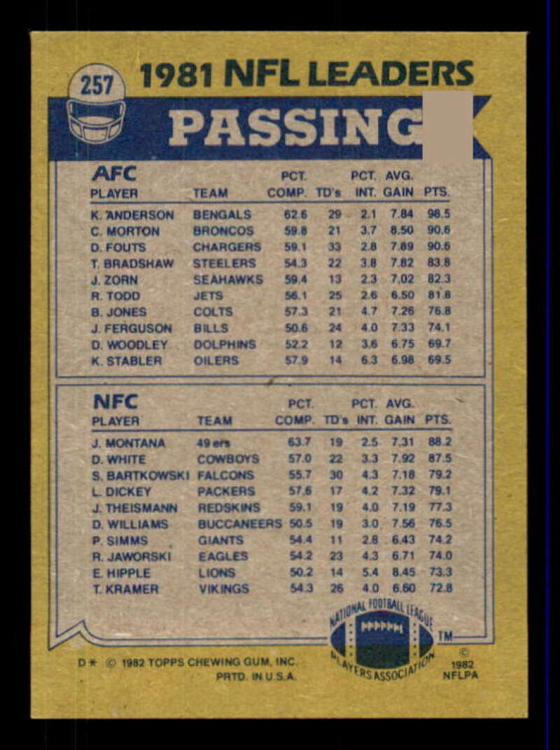 Passing Leaders/Ken Anderson/Joe Montana Card 1982 Topps #257 Image 2