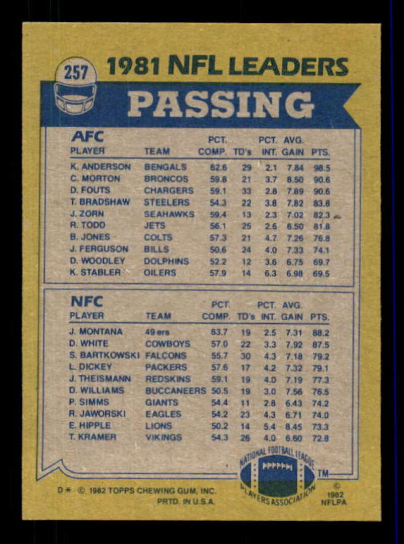 Passing Leaders/Ken Anderson/Joe Montana Card 1982 Topps #257 Image 2