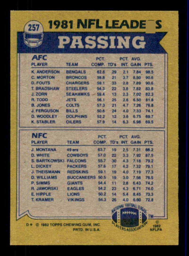 Passing Leaders/Ken Anderson/Joe Montana Card 1982 Topps #257 Image 2