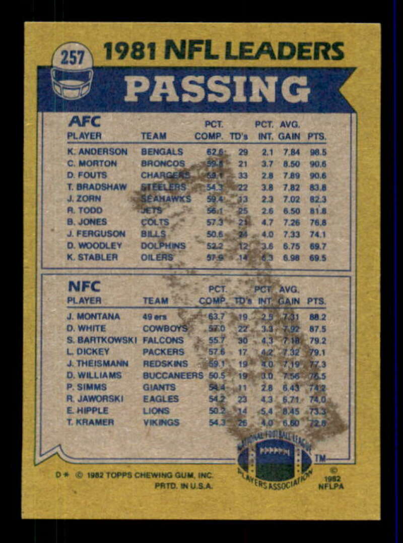 Passing Leaders/Ken Anderson/Joe Montana Card 1982 Topps #257 Image 2