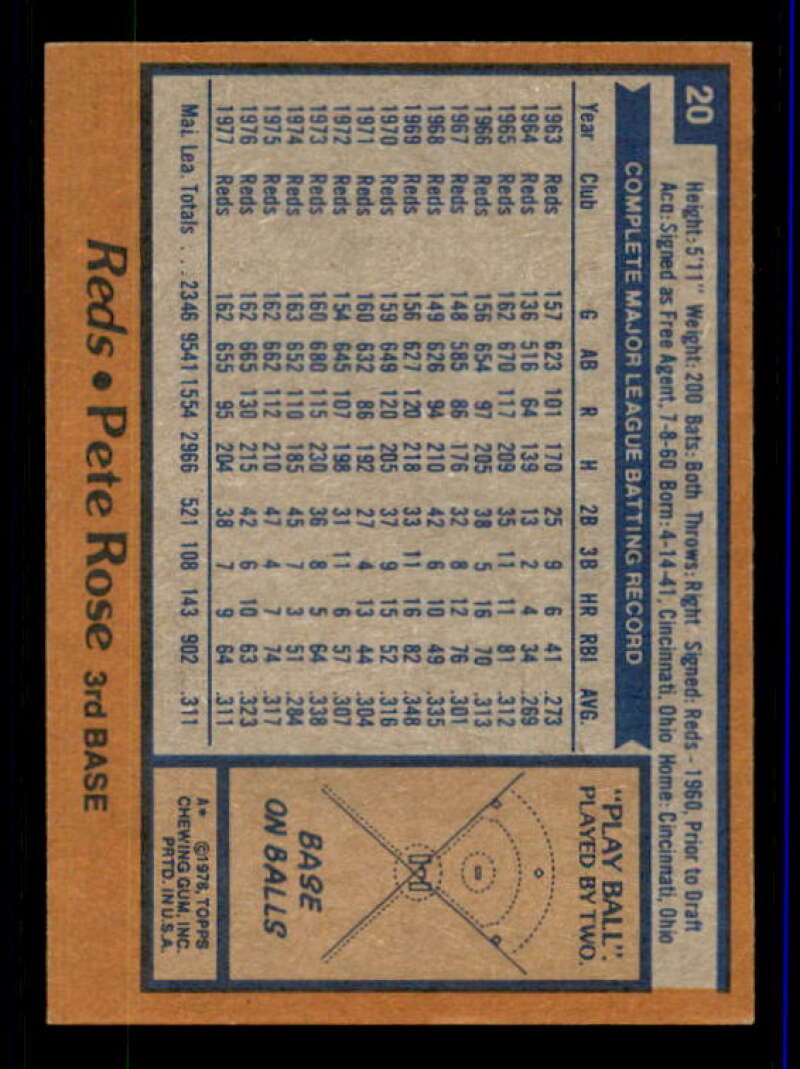 Pete Rose DP Card 1978 Topps #20 Image 2