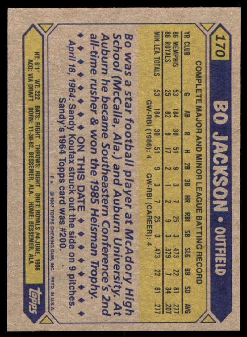 Bo Jackson Rookie Card 1987 Topps #170 Image 2