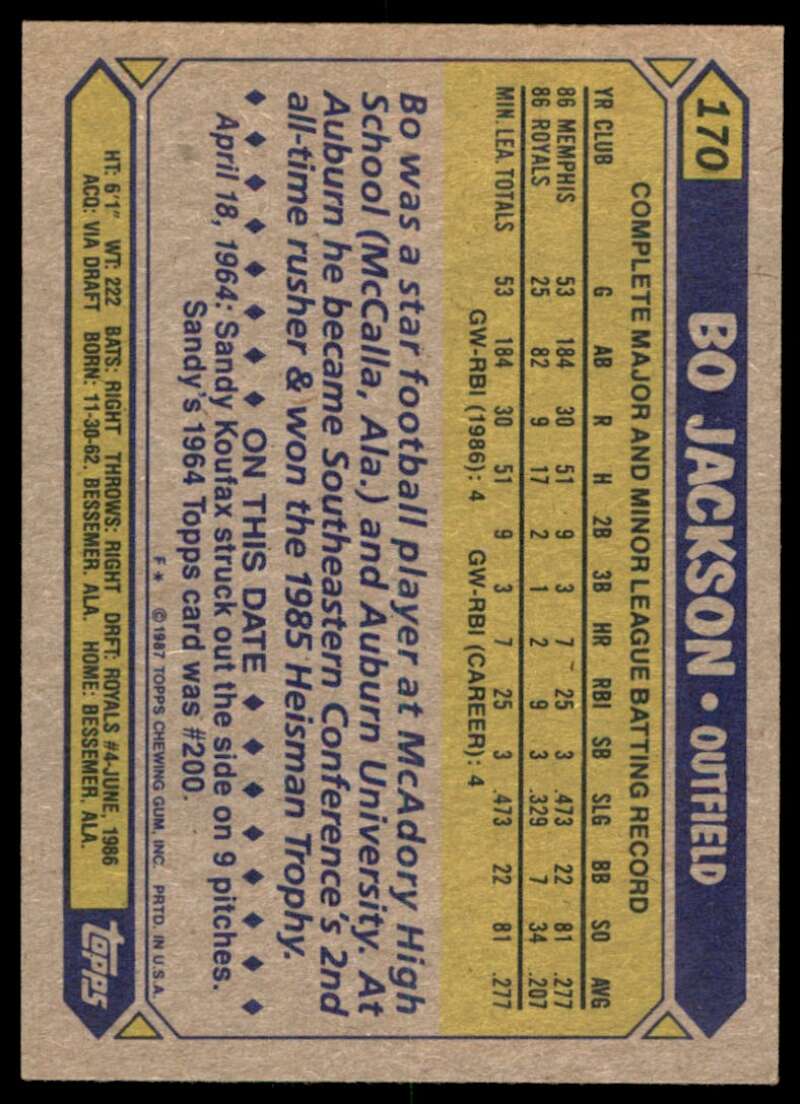 Bo Jackson Rookie Card 1987 Topps #170 Image 2