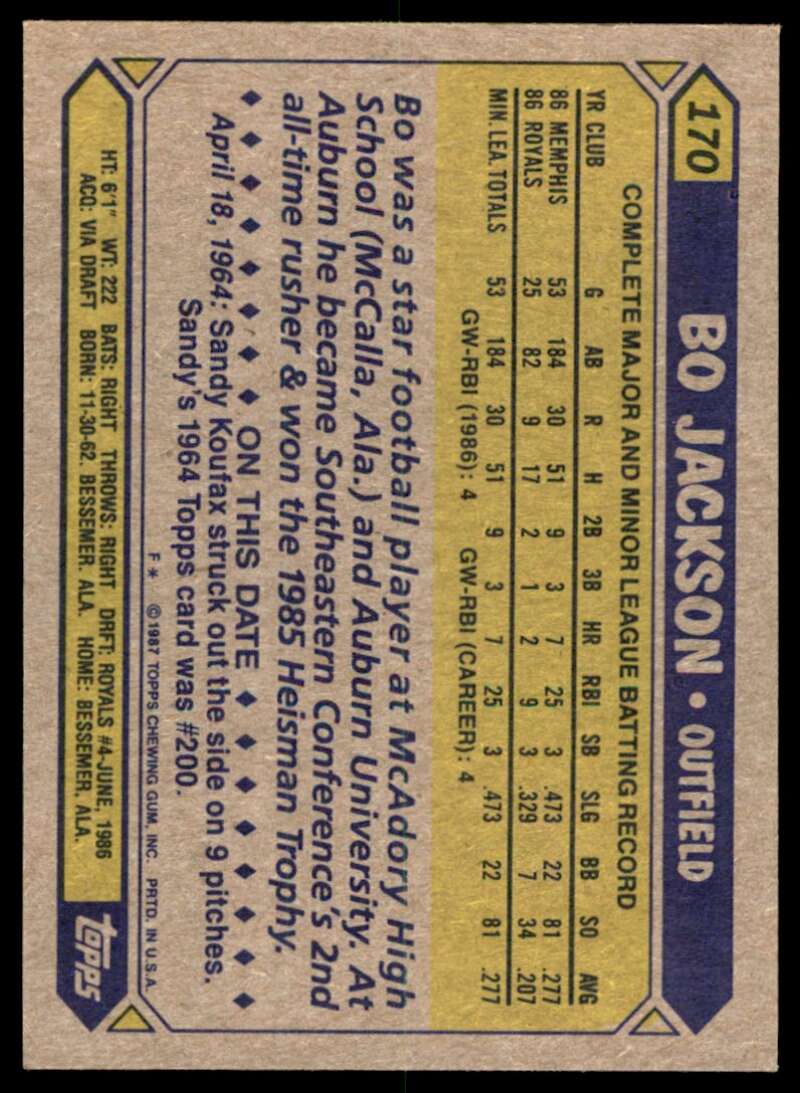 Bo Jackson Rookie Card 1987 Topps #170 Image 2