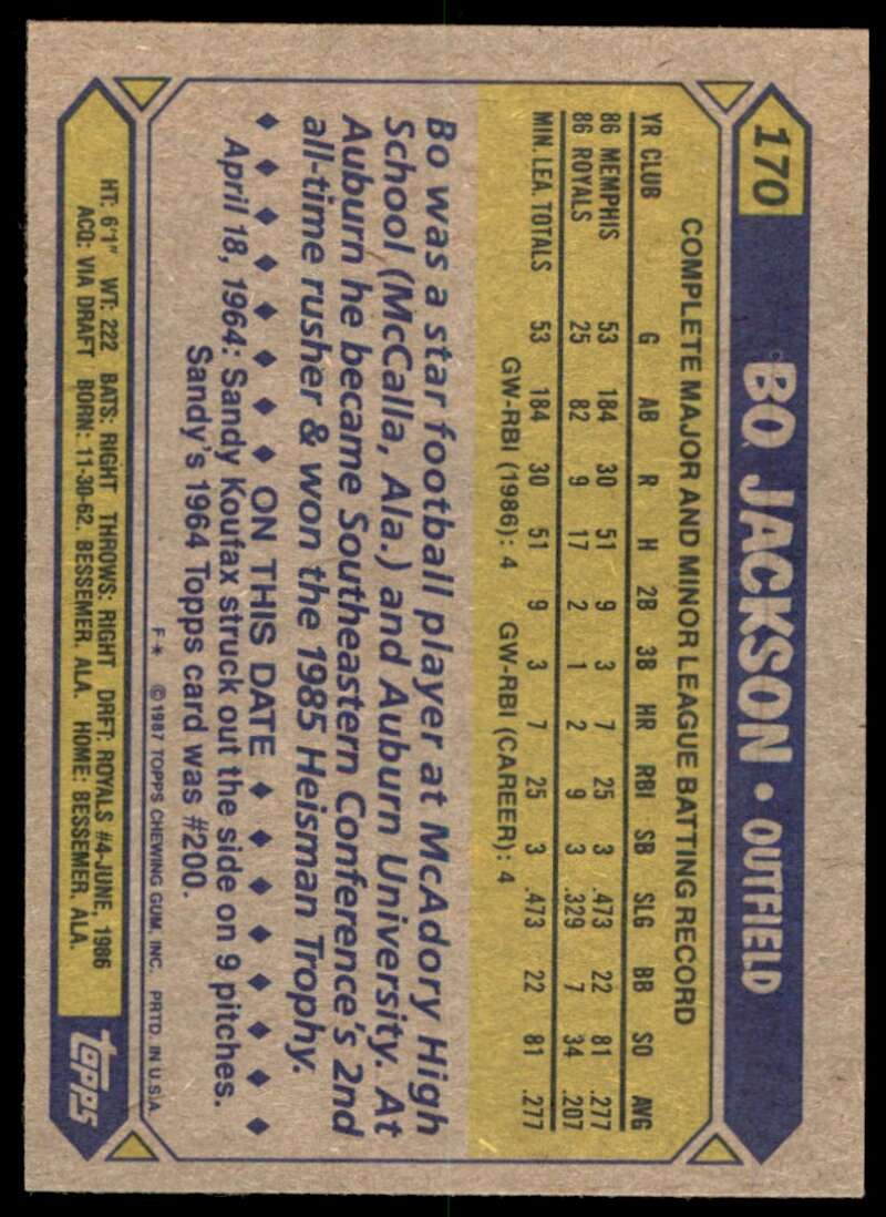 Bo Jackson Rookie Card 1987 Topps #170 Image 2