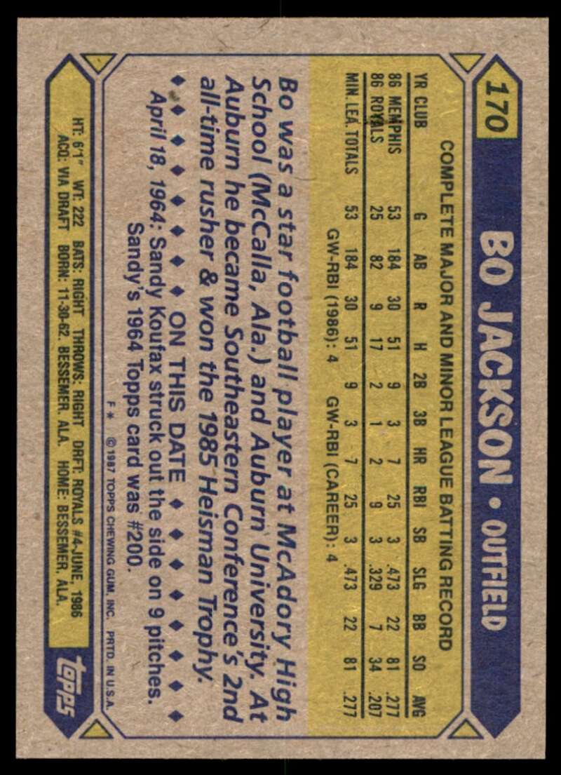 Bo Jackson Rookie Card 1987 Topps #170 Image 2