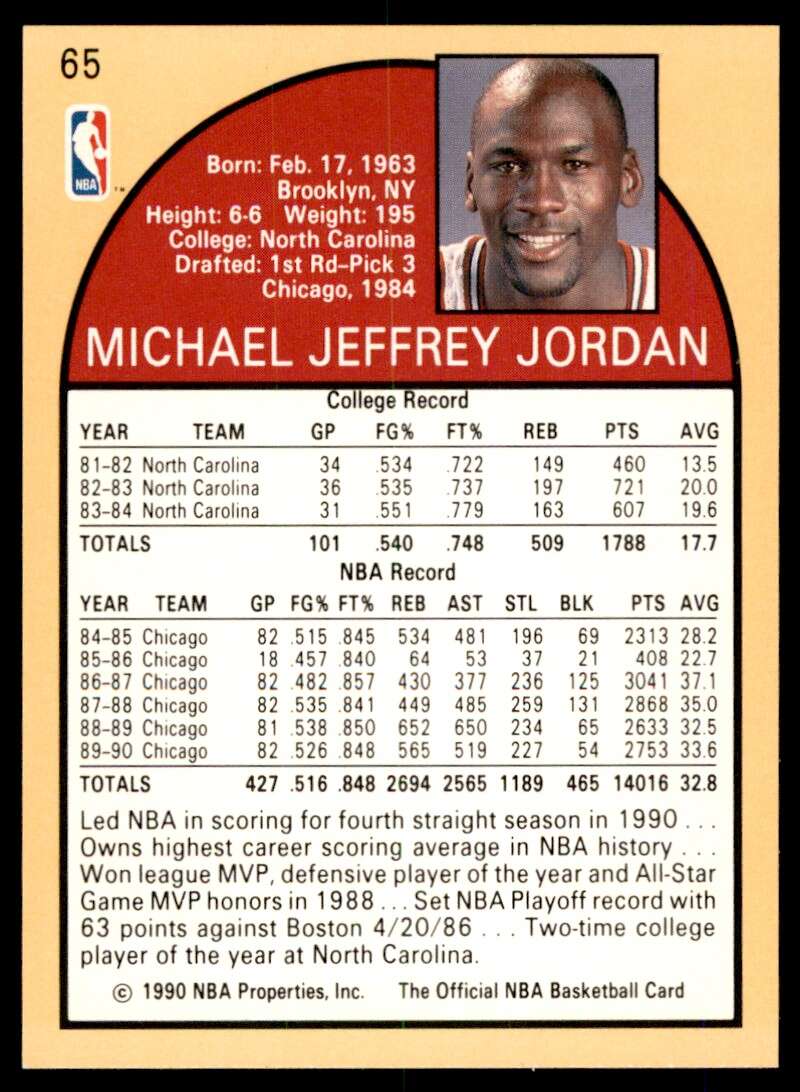 Michael Jordan Card 1990-91 Hoops #65 Image 2