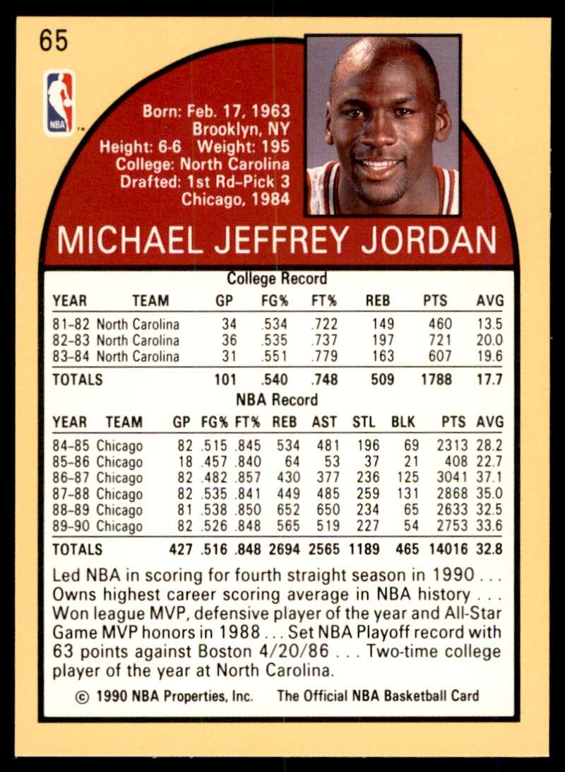 Michael Jordan Card 1990-91 Hoops #65 Image 2
