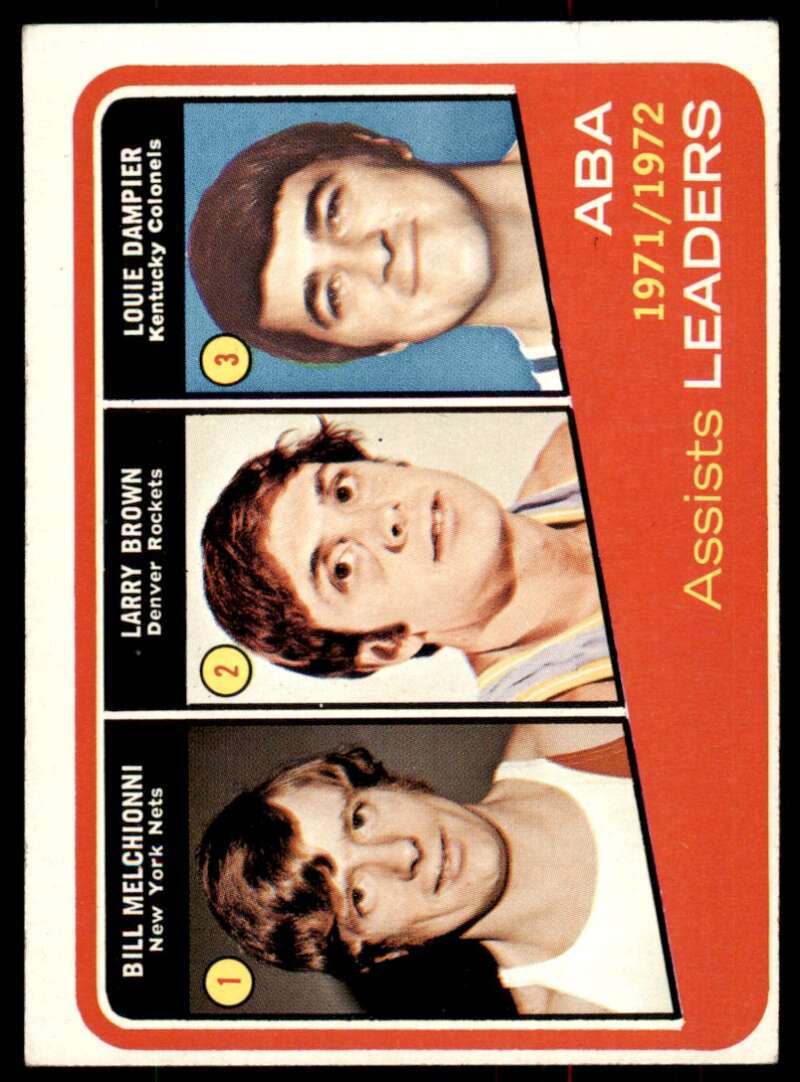 Melchionni, Larry Brown, Louie Dampier Leader Card 1972-73 Topps #264 Image 1