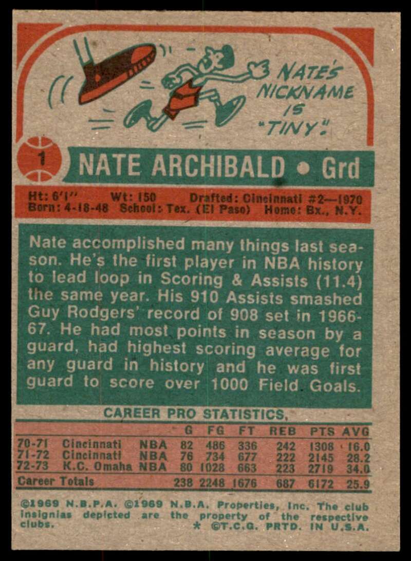 Nate Archibald Card 1973-74 Topps #1 Image 2