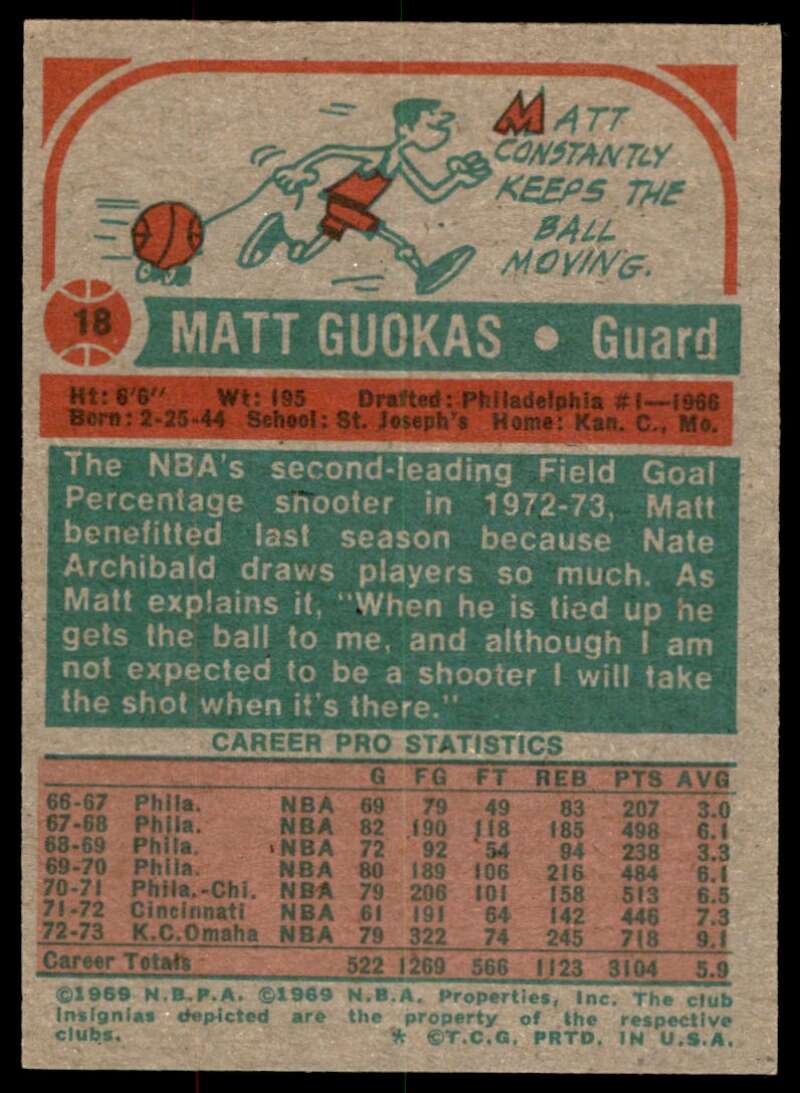 Matt Guokas Card 1973-74 Topps #18 Image 2