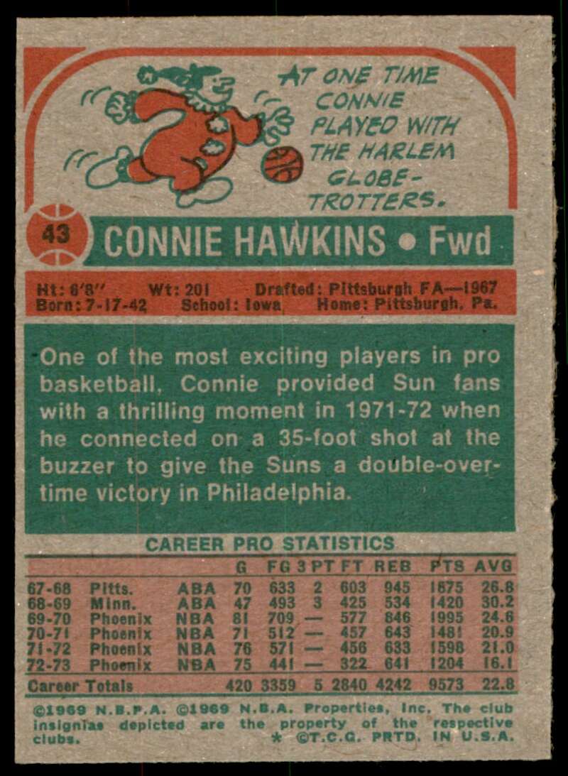 Connie Hawkins Card 1973-74 Topps #43 Image 2